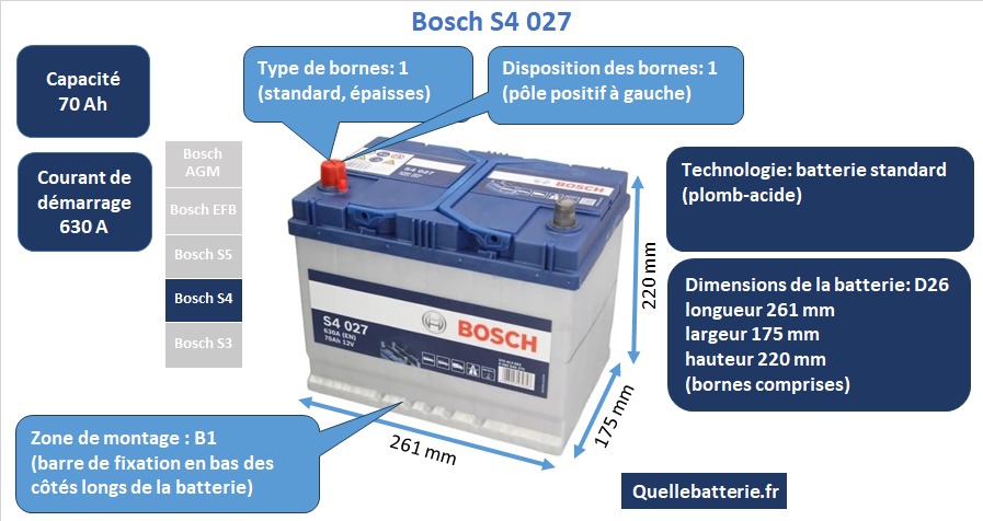 Batterie Bosch S4 S40 27
